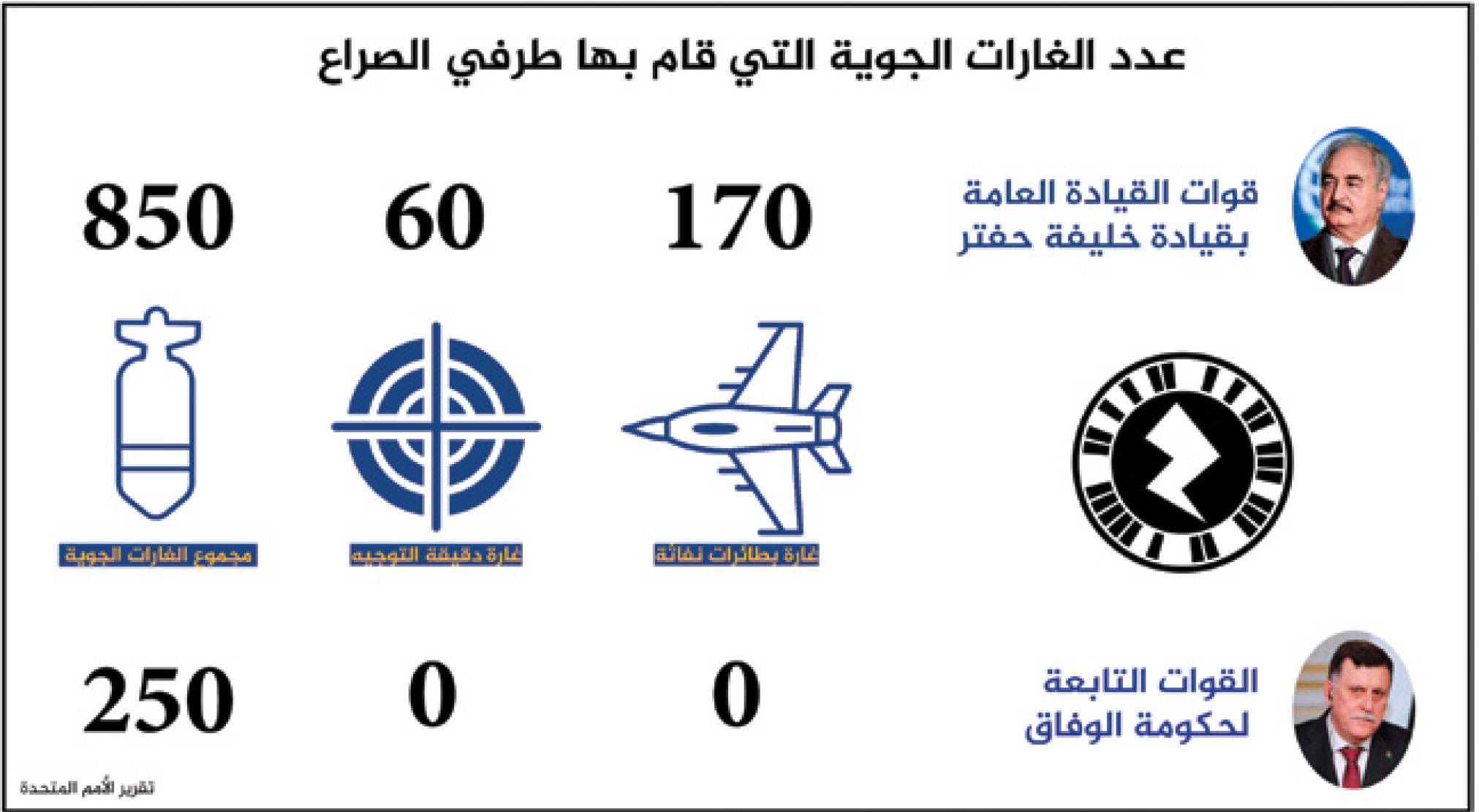 السياسات والتشريعات المتعلقة بحقوق الإنسان والإنتقال الديمقراطي في ليبيا (تقرير نصف سنوي )
